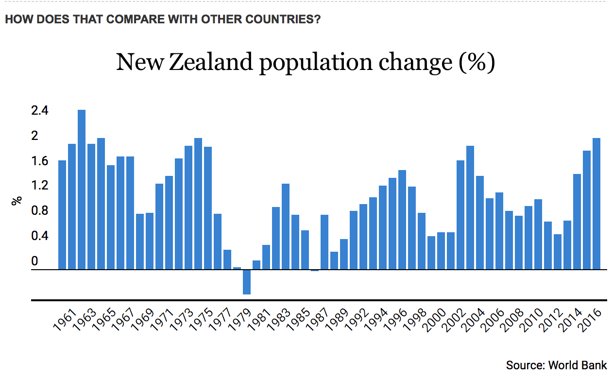 20171010NZPopulation